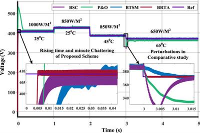 Backstepping based real twisting sliding mode control for photovoltaic system